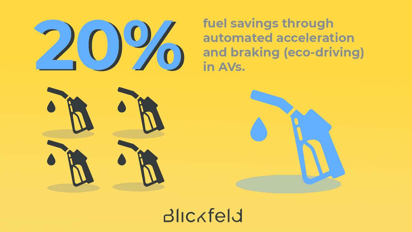 Self driving cars and fuel savings