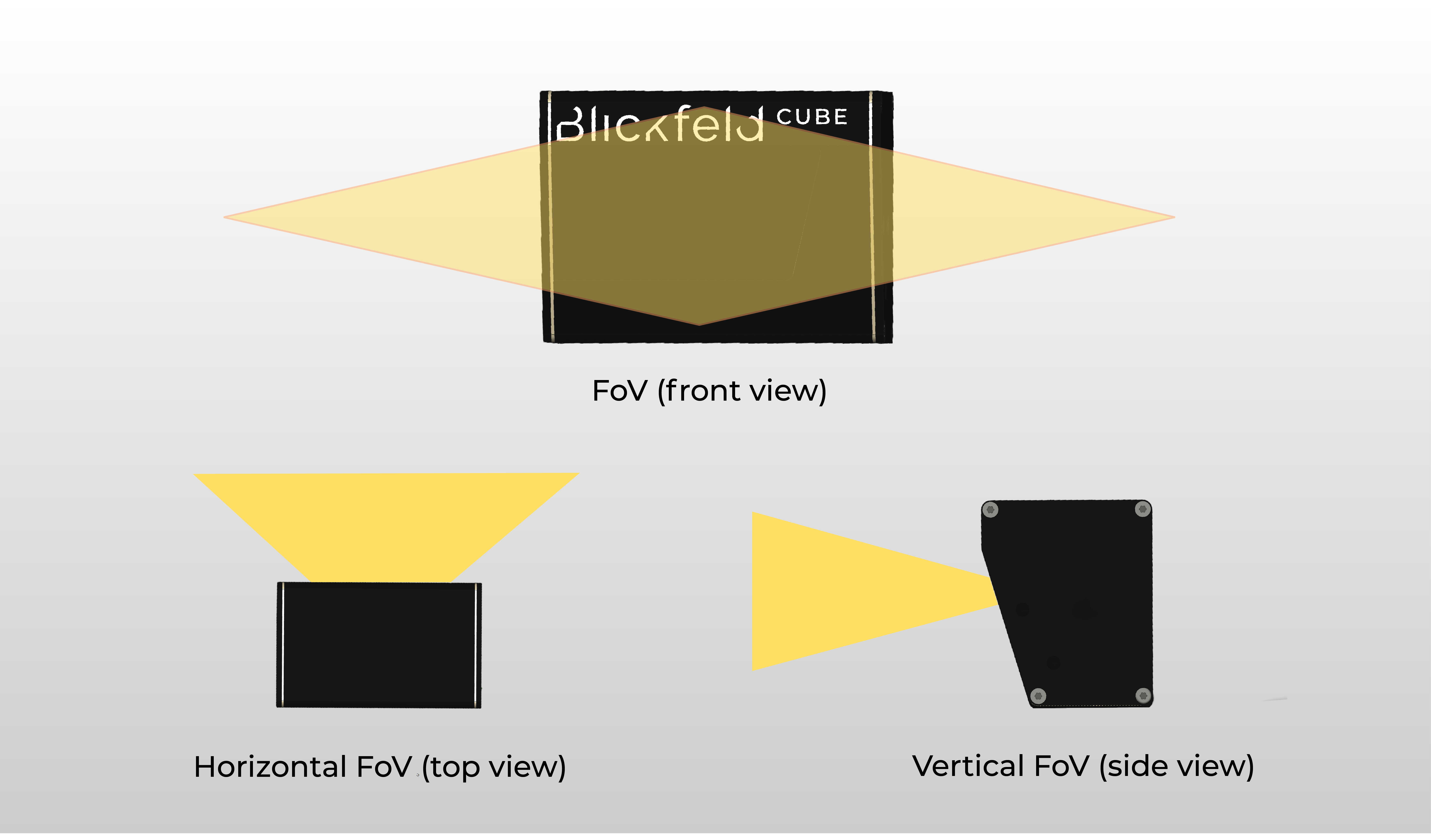 Ein wichtiger LiDAR-Parameter: Das Field-of-View