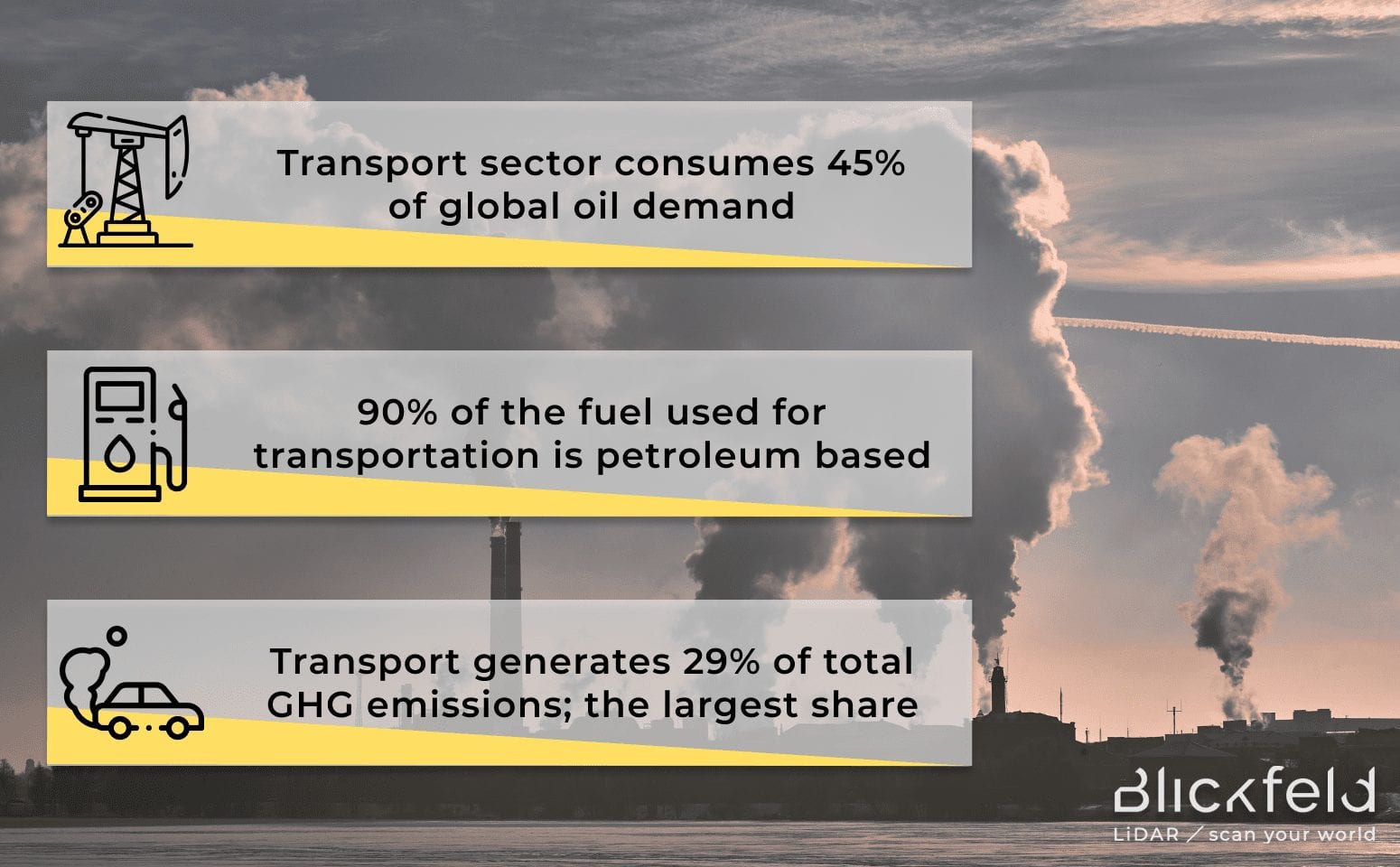 Statistics on the transport sector and environmental pollution