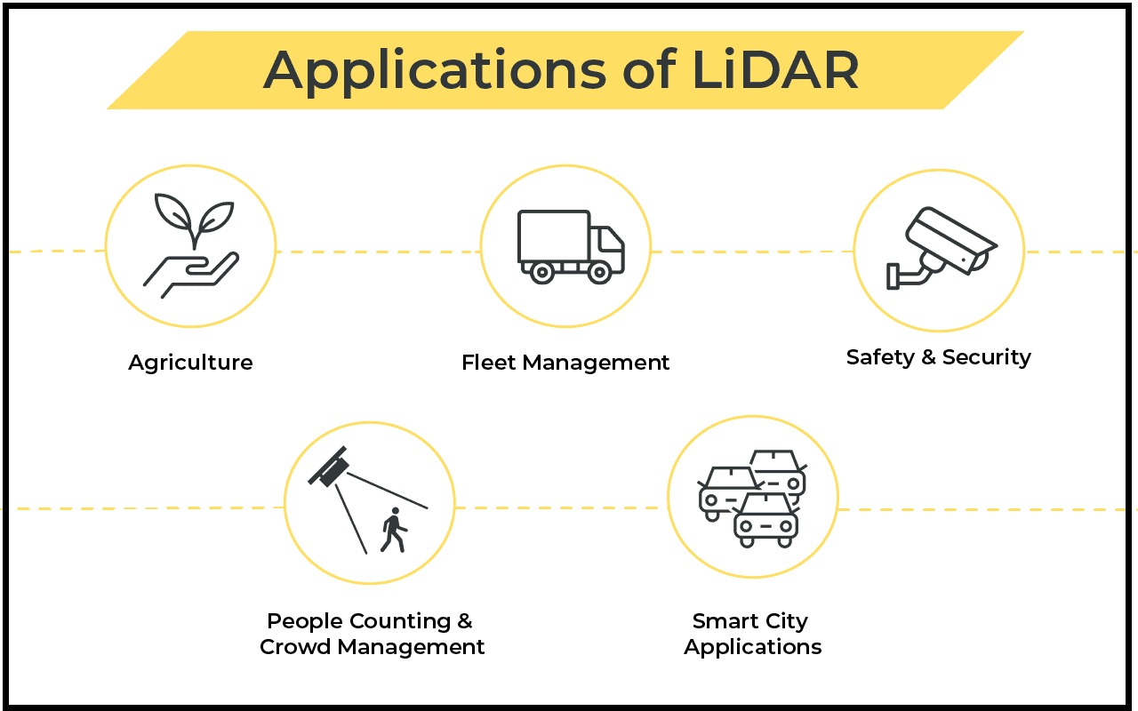 Applications of LiDAR