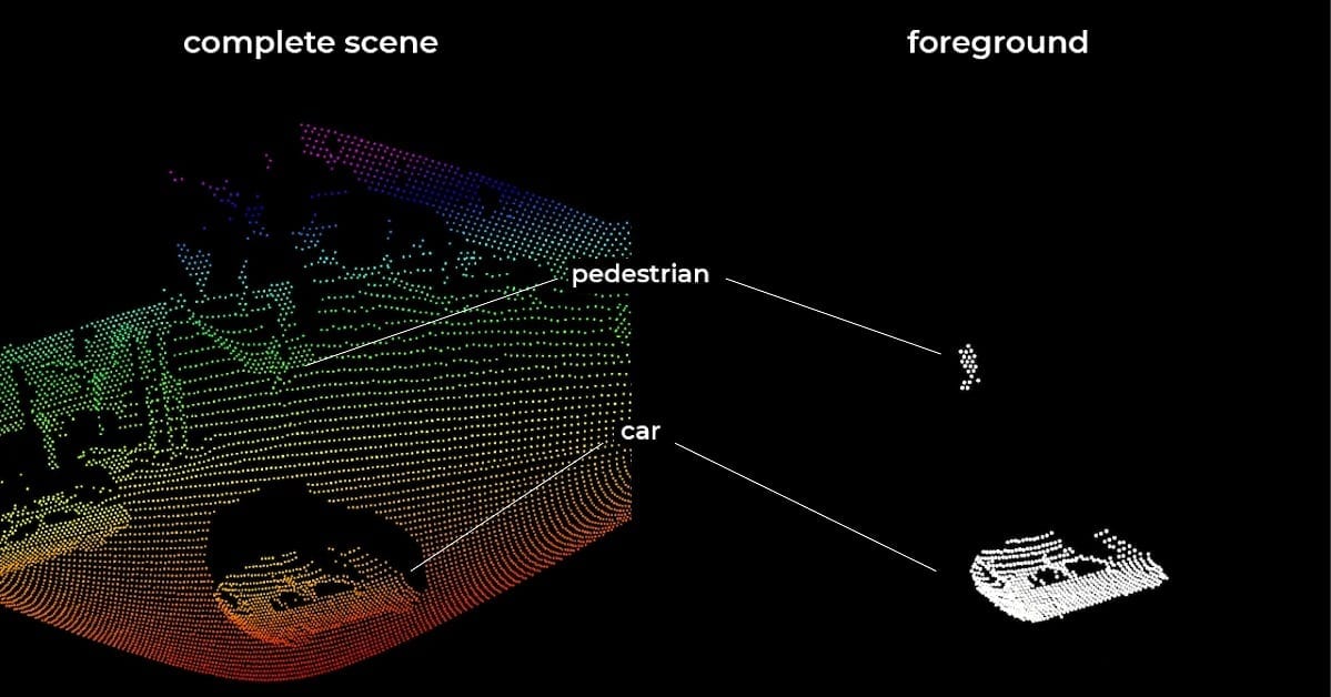 Traffic junction monitored using Blickfeld Smart LiDAR's on device motion detection capabilities 