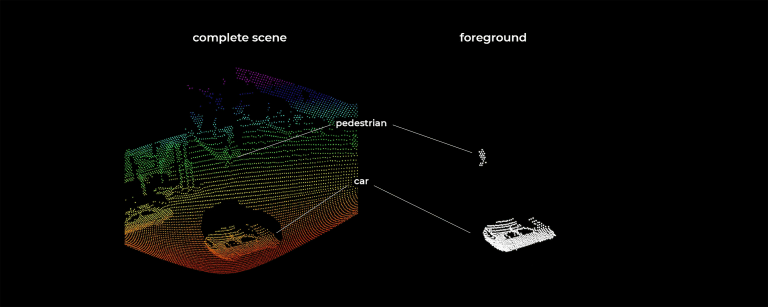 graphic motion detection background subtraction foreground pedestrian car