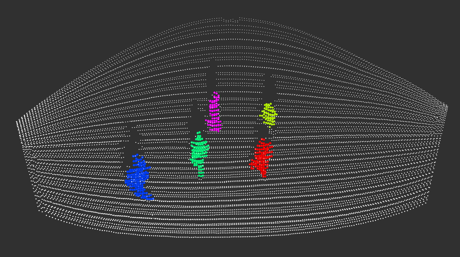 Scan Pattern. Colored: Group of peope. White: Background