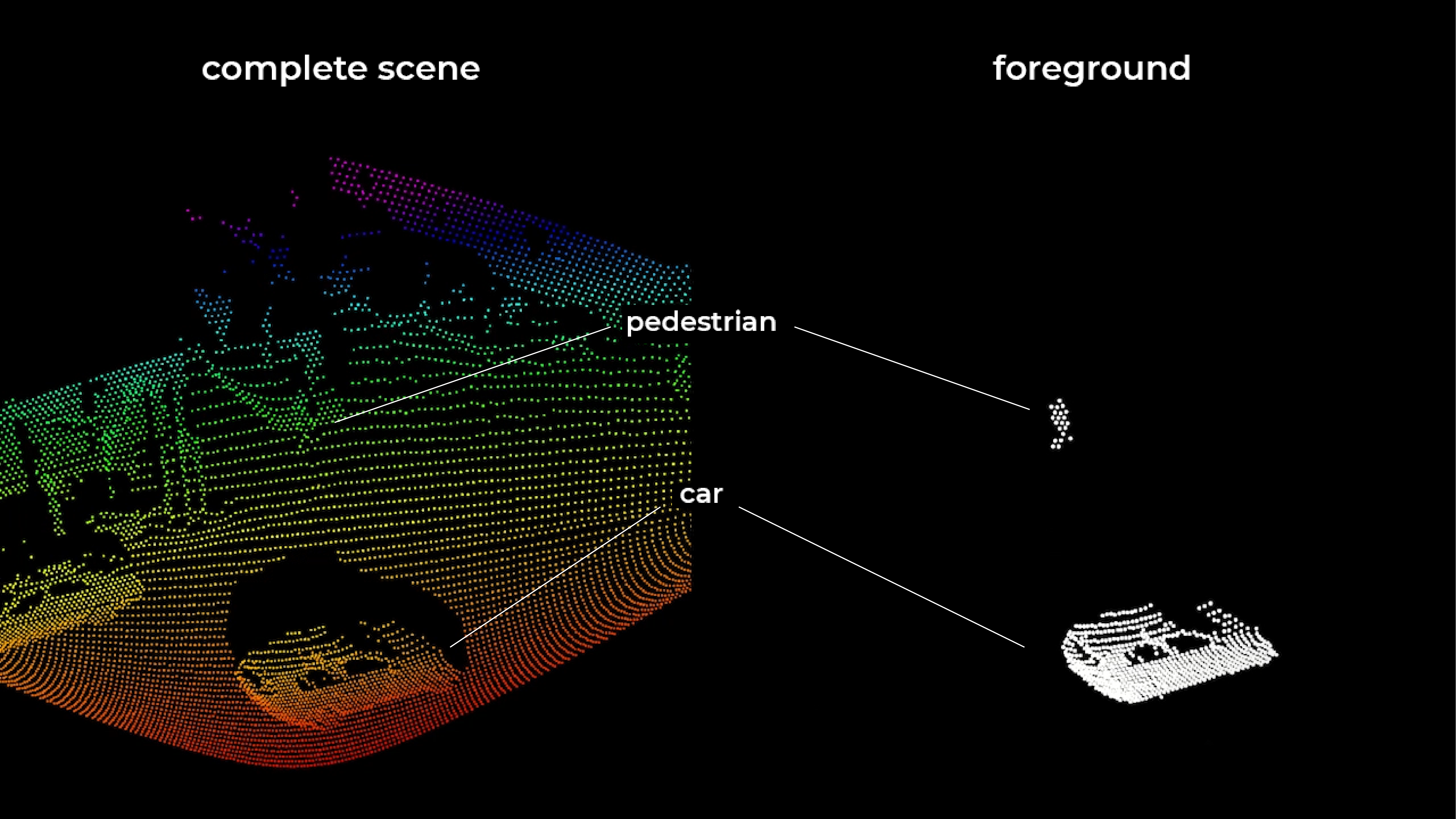 On-Device Bewegungserkennung Überwachung von Verkehrsknotenpunkten mit der geräteinternen Bewegungserkennung von Blickfeld Smart LiDAR