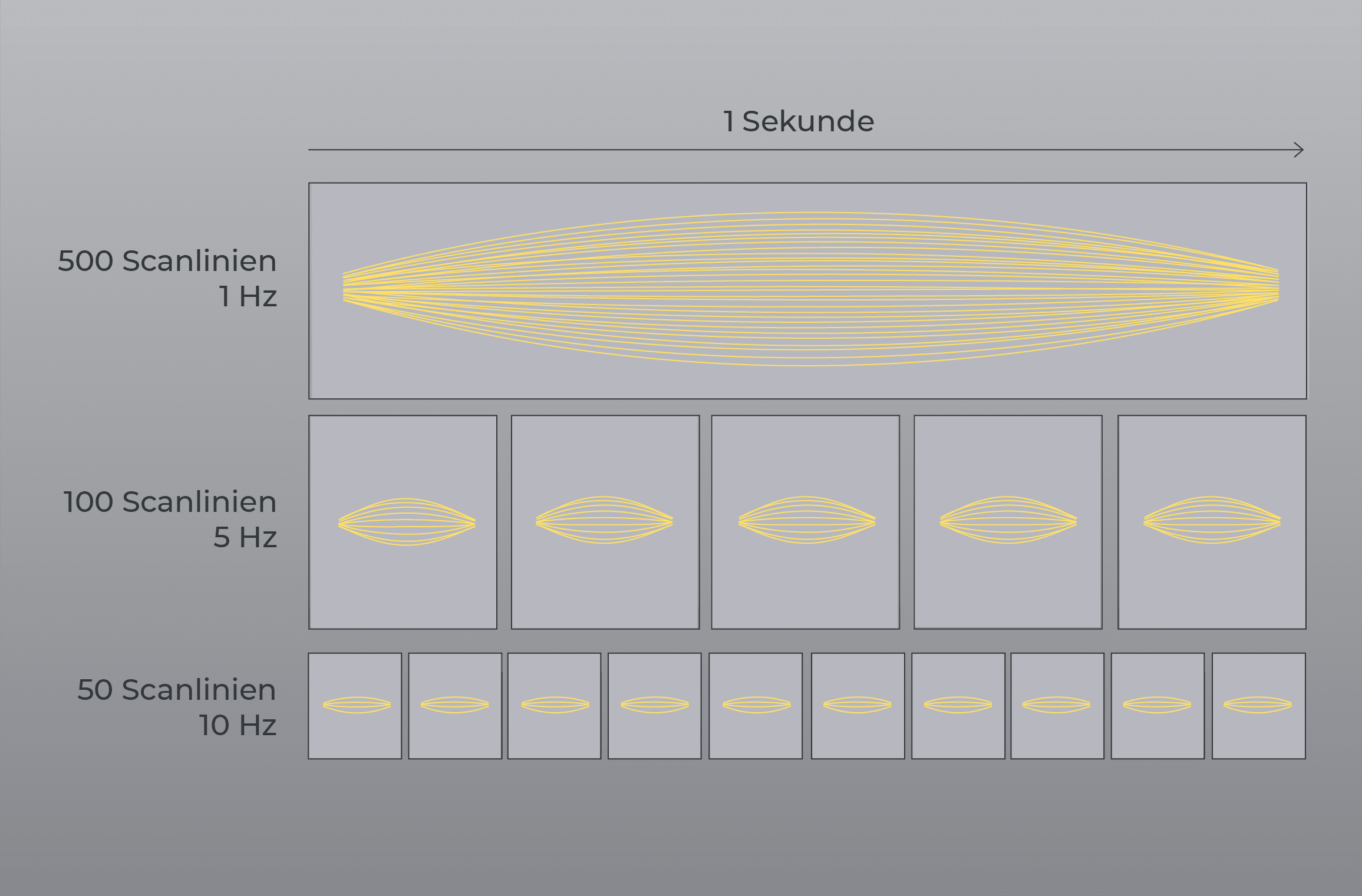 Verschiedene Framerate-Einstellungen pro Sekunde