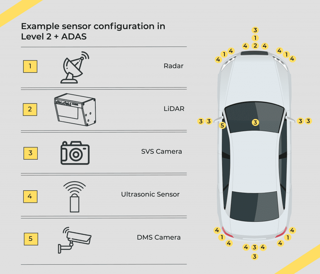 Das Sensor-Setup für Assistenzsysteme