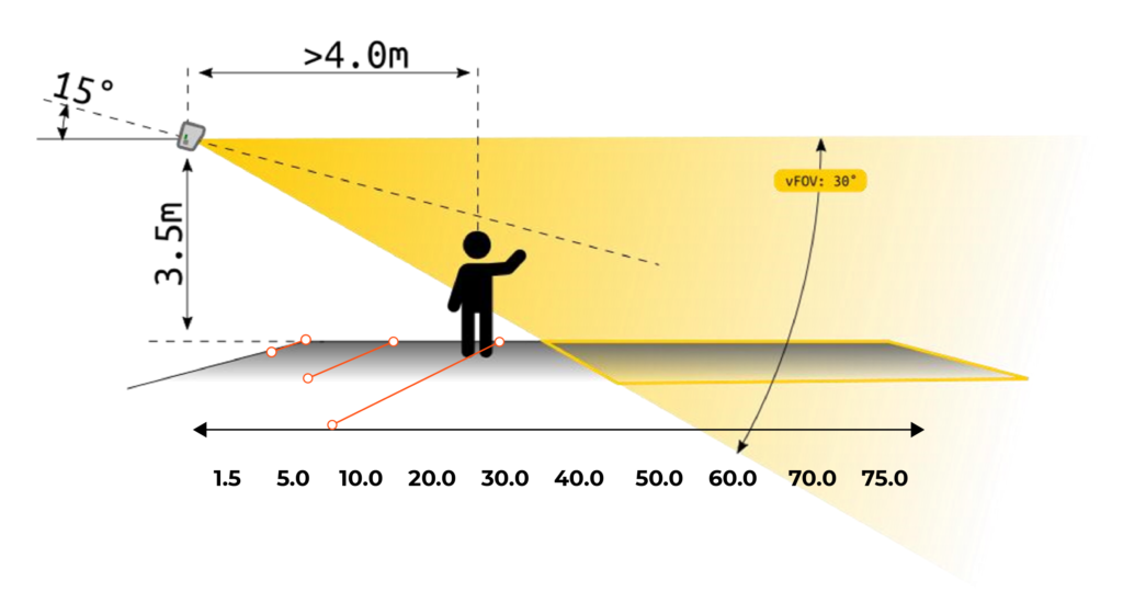 Range of LiDAR Blickfeld