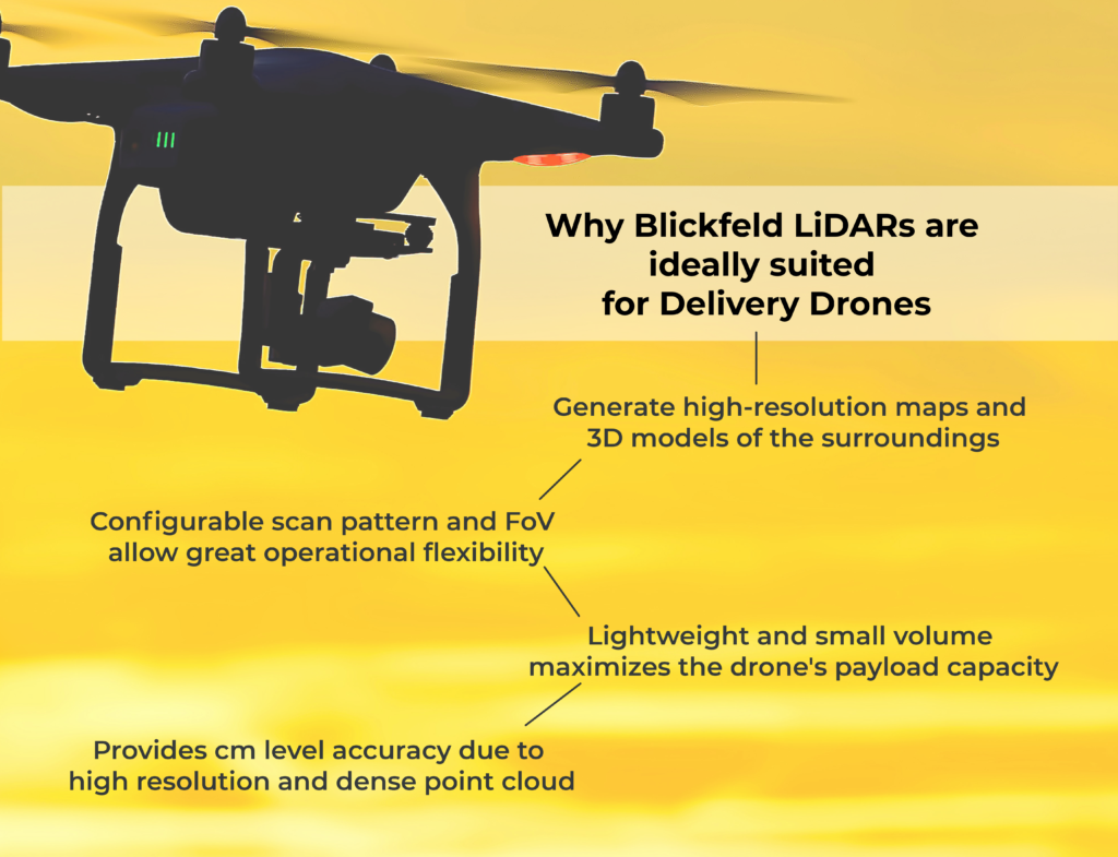 Grafic with drone benefits of lidar for delivery drones
