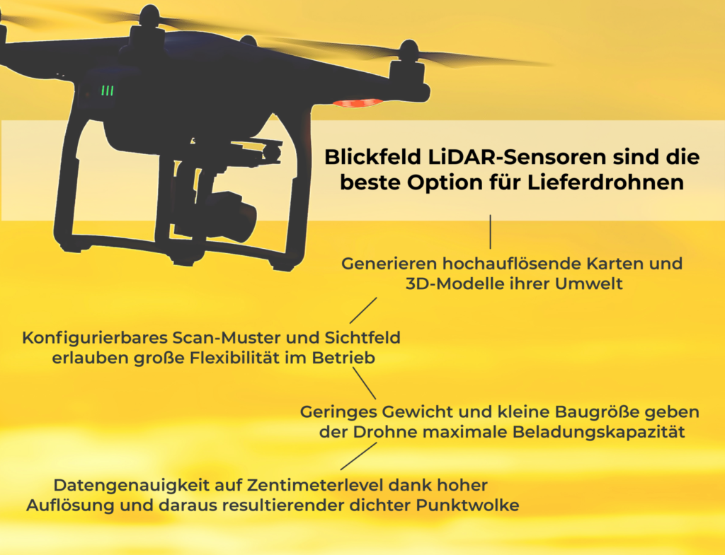 Why Blickfeld LiDARs are ideal for delivery drones - Drones with LiDAR - lieferdrohnen